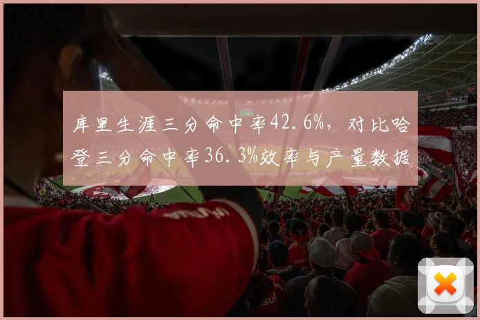 库里生涯三分命中率42.6%,对比哈登三分命中率36.3%效率与产量数据分庭抗礼